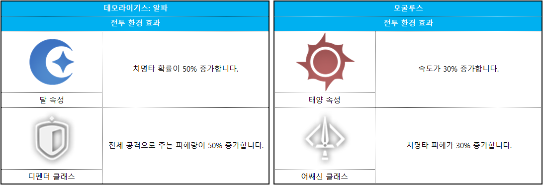 코스모 보스
