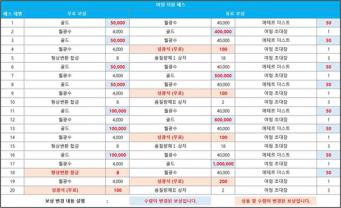 여정 지원 패스