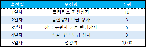 이벤트 출석부