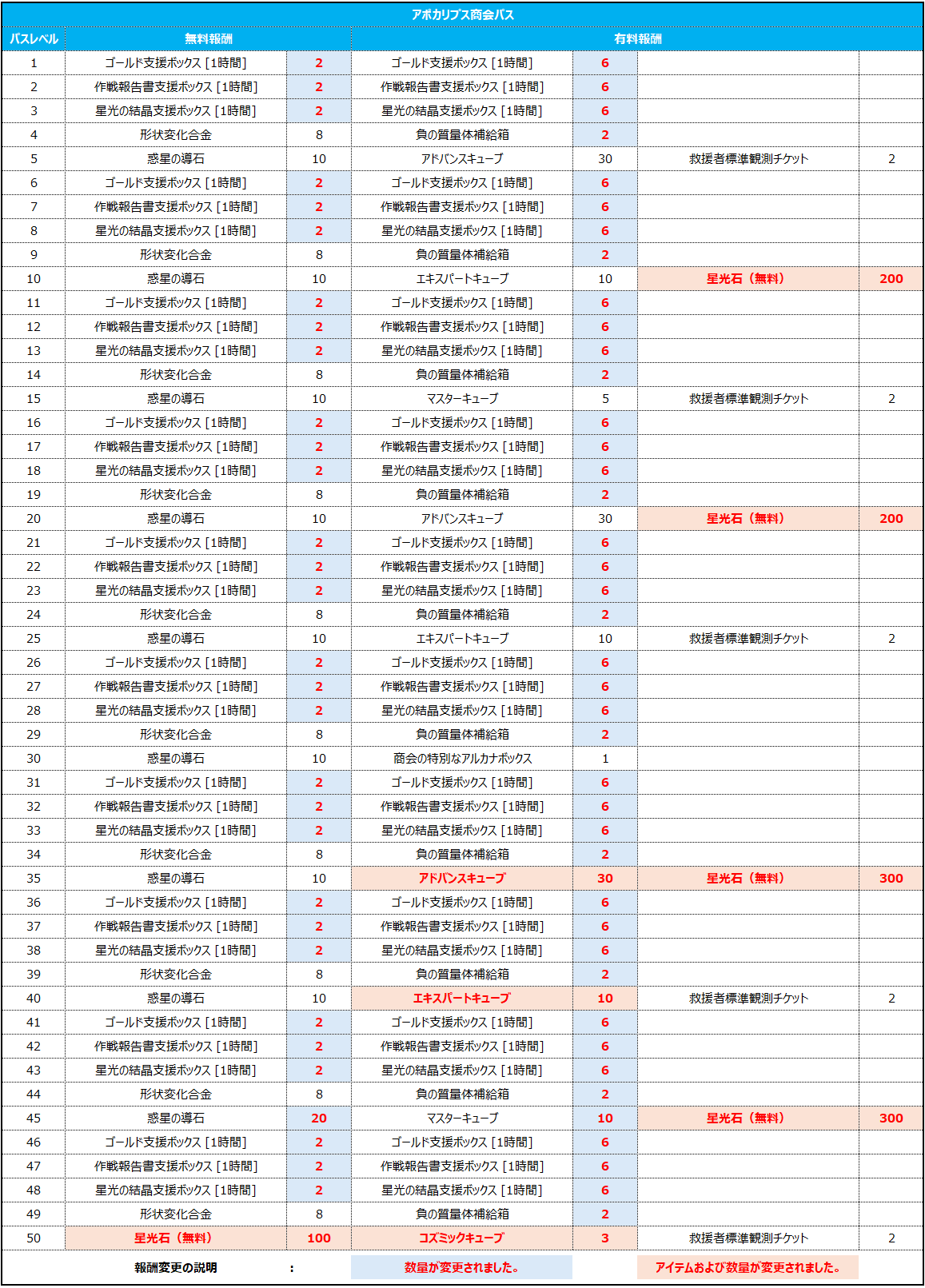 아포칼립스 패스_JP