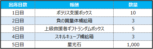 이벤트 출석부_JP