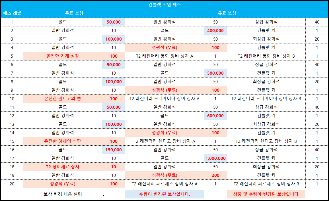 건틀렛 지원 패스