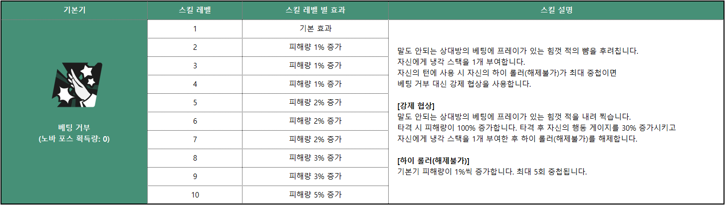 노블 프린세스 프레이_스킬_002