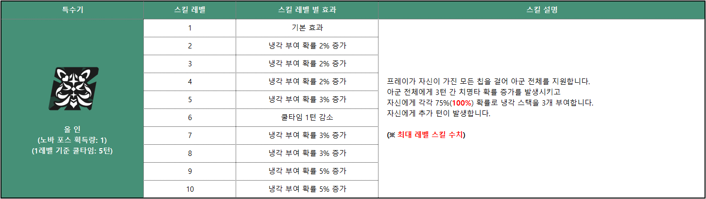 노블 프린세스 프레이_스킬_003