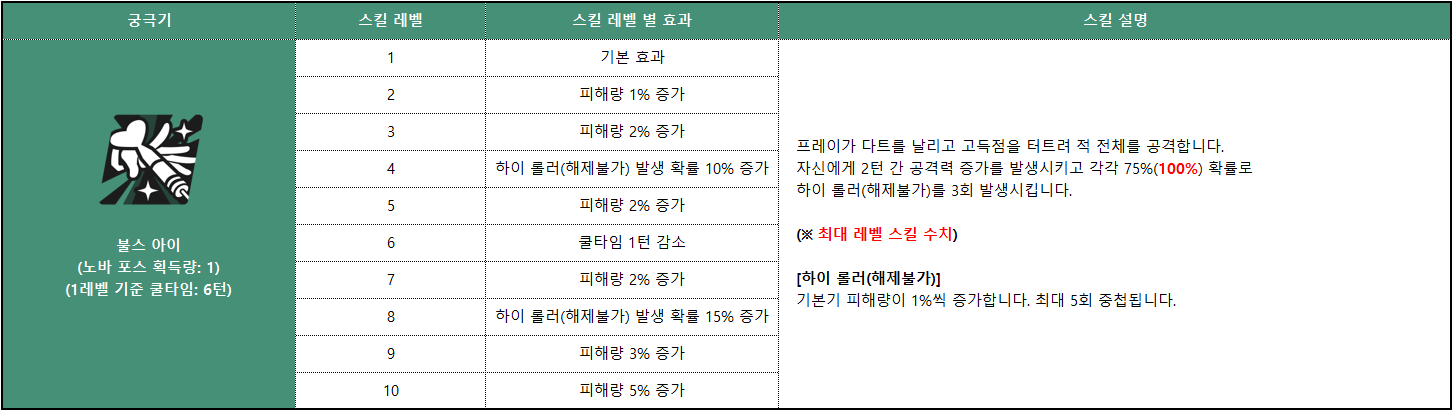 노블 프린세스 프레이_스킬_004
