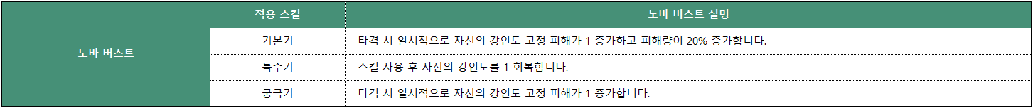 노블 프린세스 프레이_스킬_005