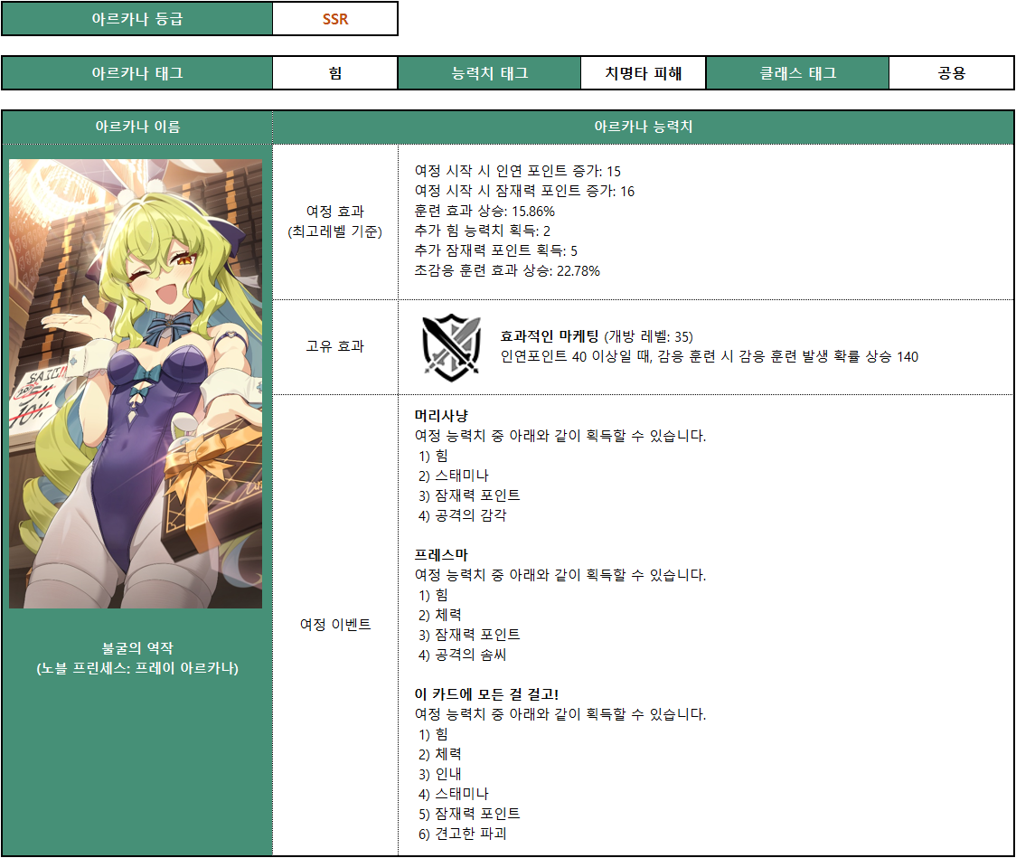 노블 프린세스 프레이_아르카나_001