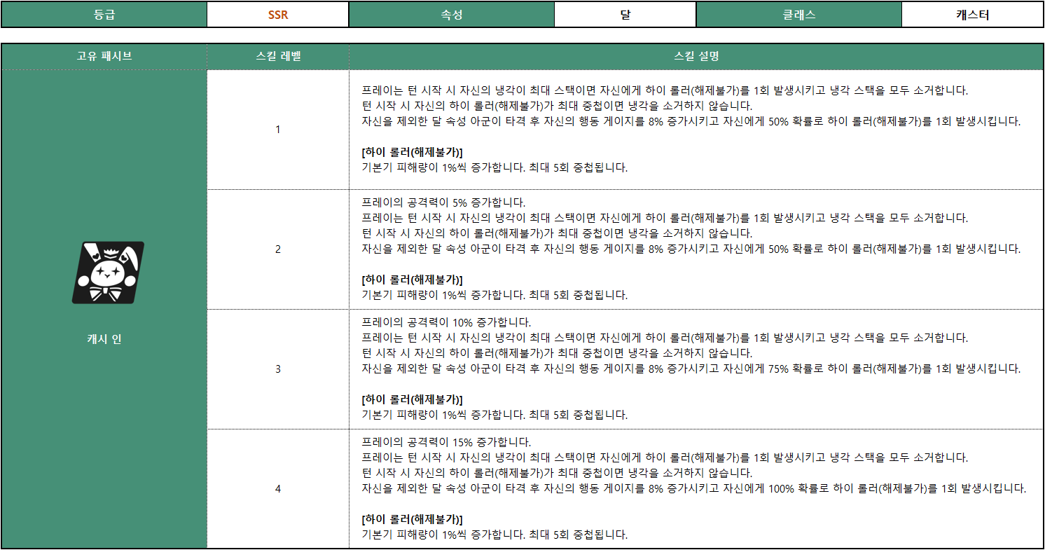 노블 프린세스 프레이_스킬_001