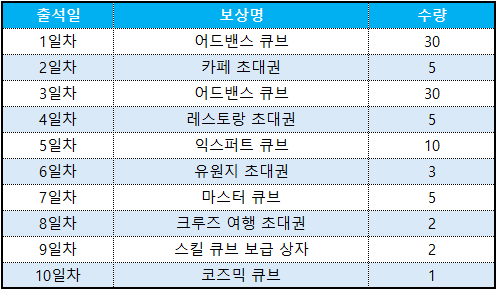 플래시 포인트 출석부'