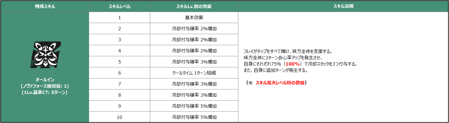 노블 프린세스 프레이_스킬_003_JP