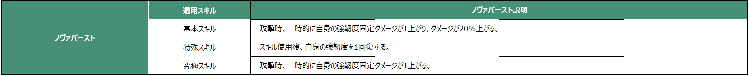 노블 프린세스 프레이_스킬_005_JP