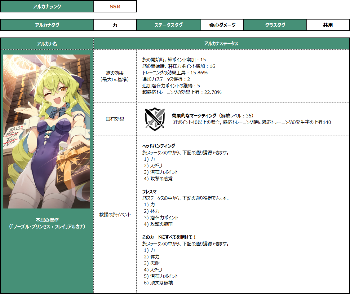 노블 프린세스 프레이_아르카나_001_JP
