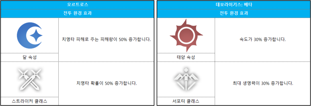 코스모 게이트 보스