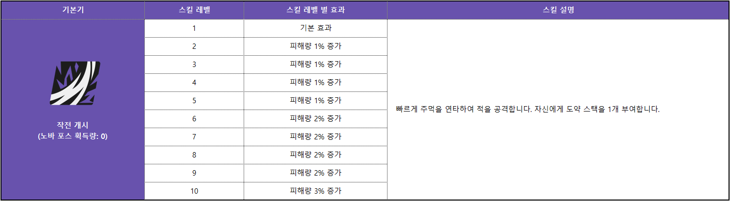 로베르타 스킬_002