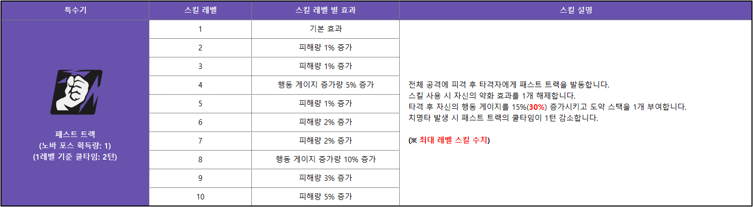 로베르타 스킬_003