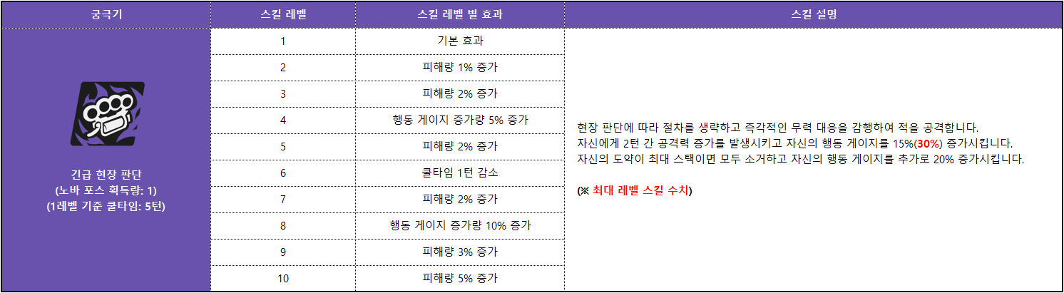 로베르타 스킬_004