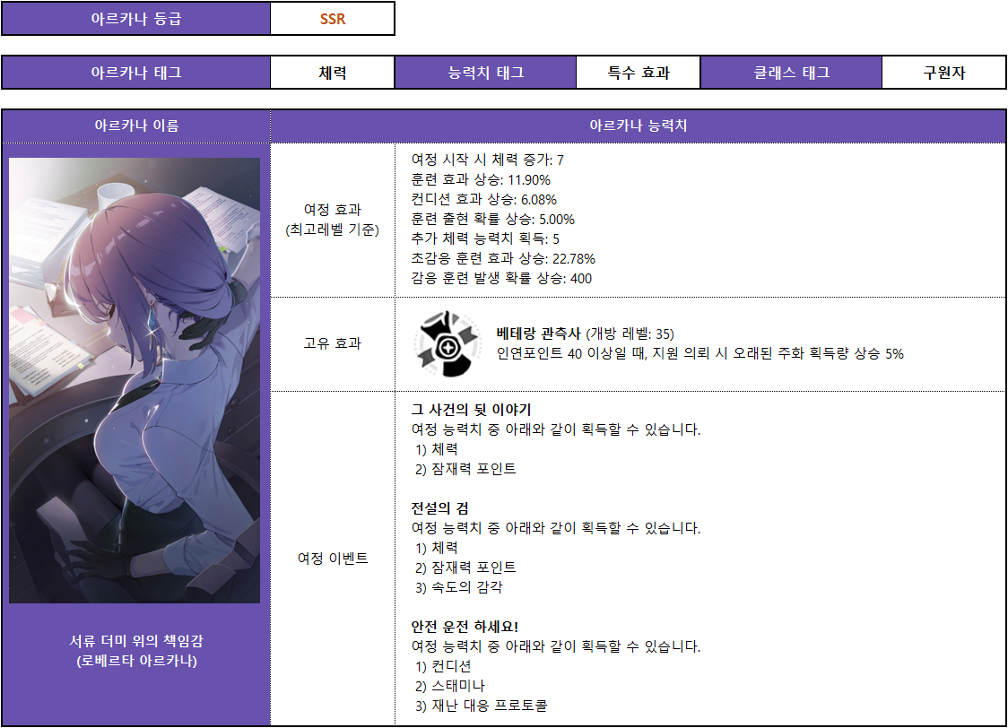 로베르타 아르카나_001