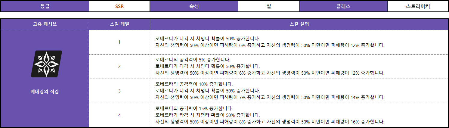 로베르타 스킬_001
