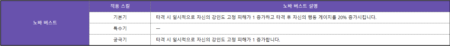 로베르타 스킬_005