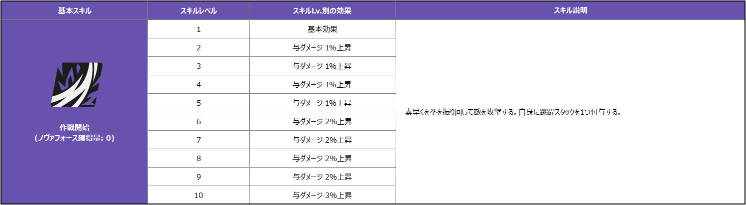 로베르타 스킬_002_JP