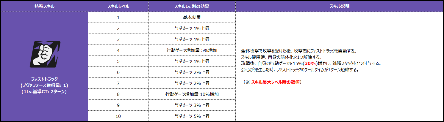로베르타 스킬_003_JP