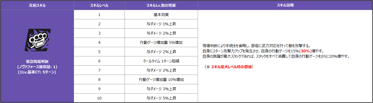 로베르타 스킬_004_JP