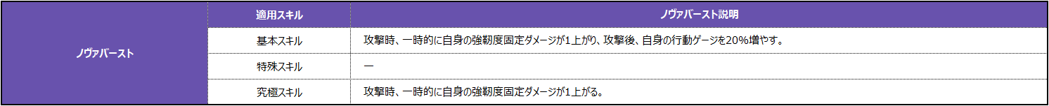 로베르타 스킬_005_JP