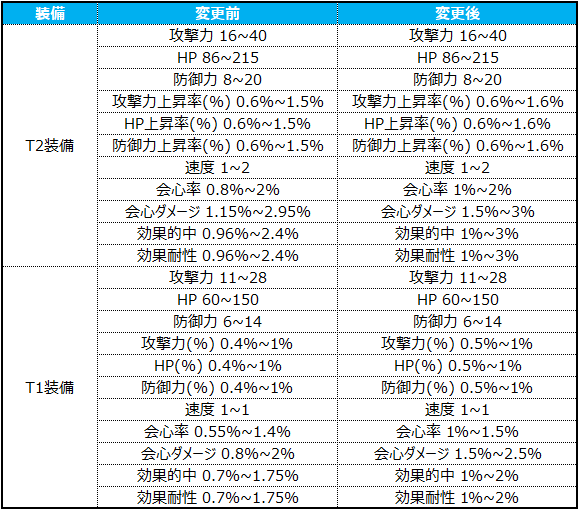 장비 부옵션_JP