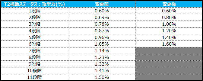 장비 바운더리_JP