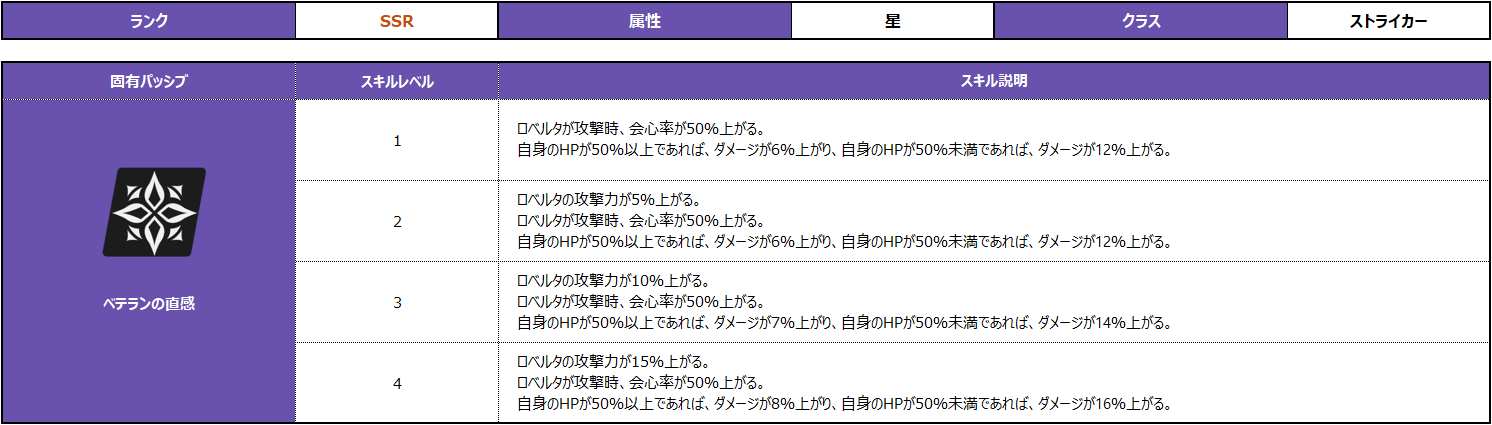 로베르타 스킬_001_JP