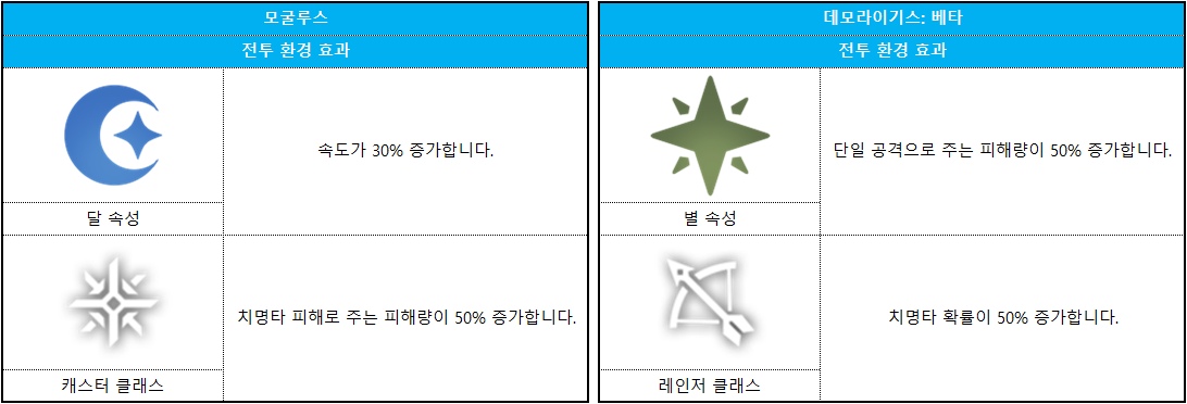 코스모 게이트 보스 속성