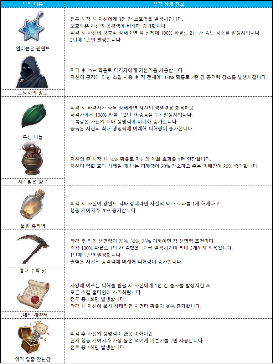 신규 부적