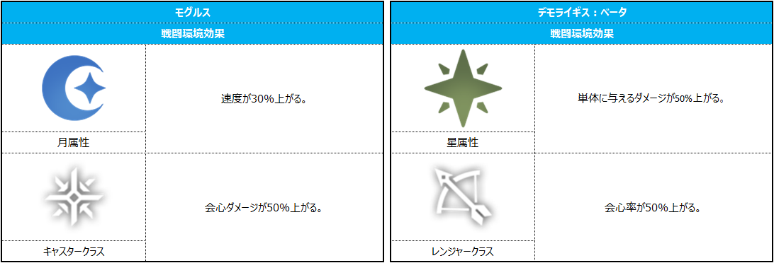 코스모 게이트 보스 속성_JP