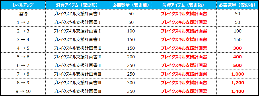 브레이크 스킬_JP