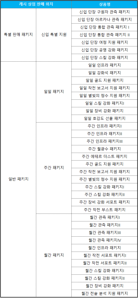 캐시 상점 판매 종료 상시 상품