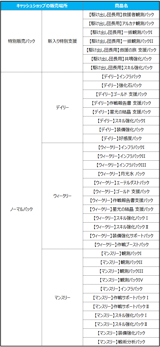 캐시 상점 판매 종료 상시 상품_JP