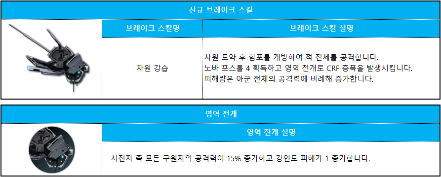 신규 브레이크 스킬