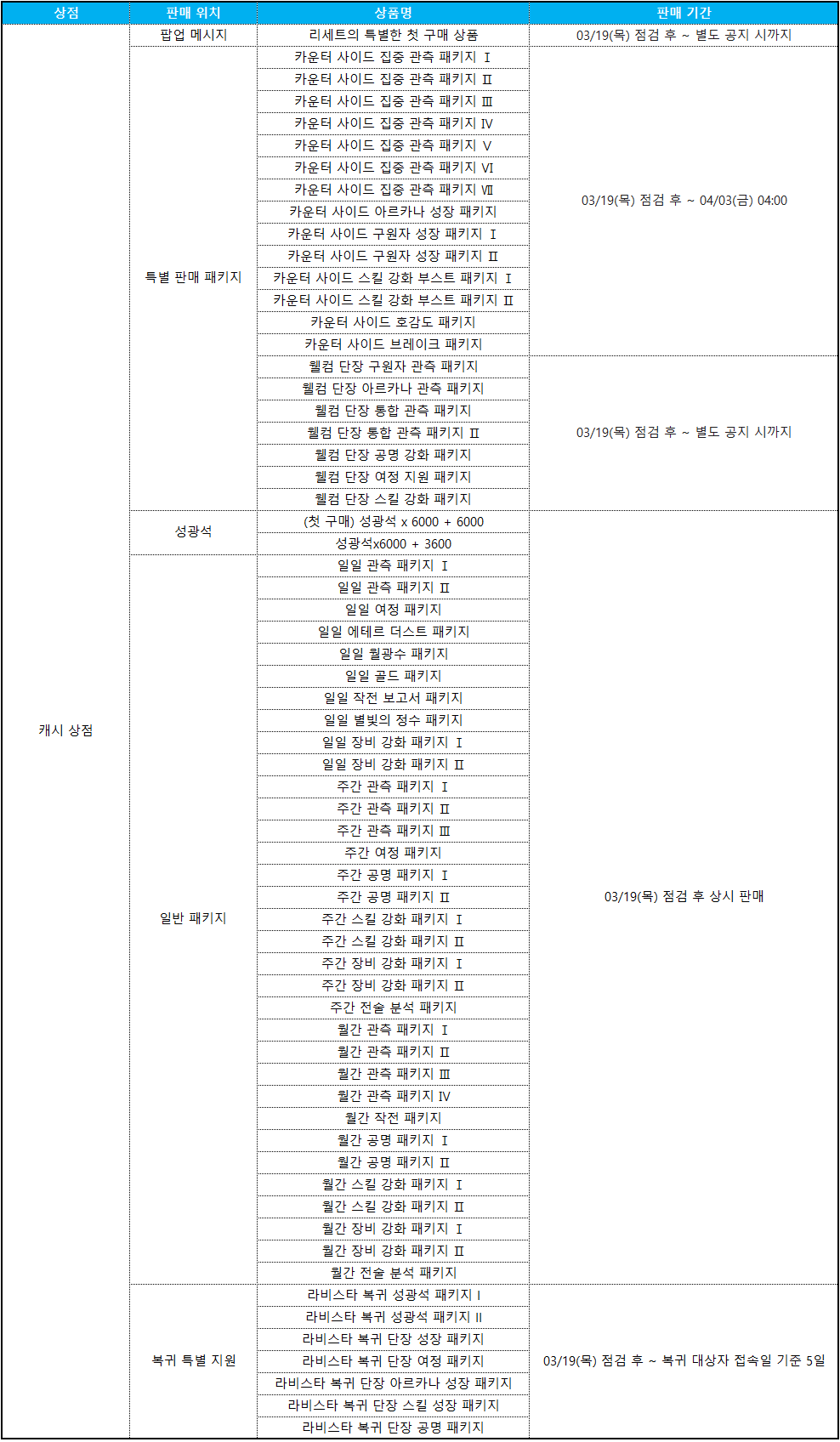 상점 상품