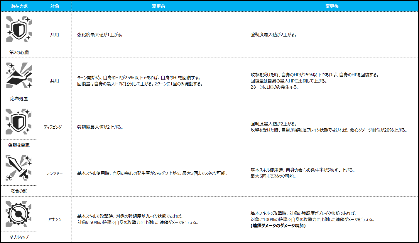 특수 잠재력_JP
