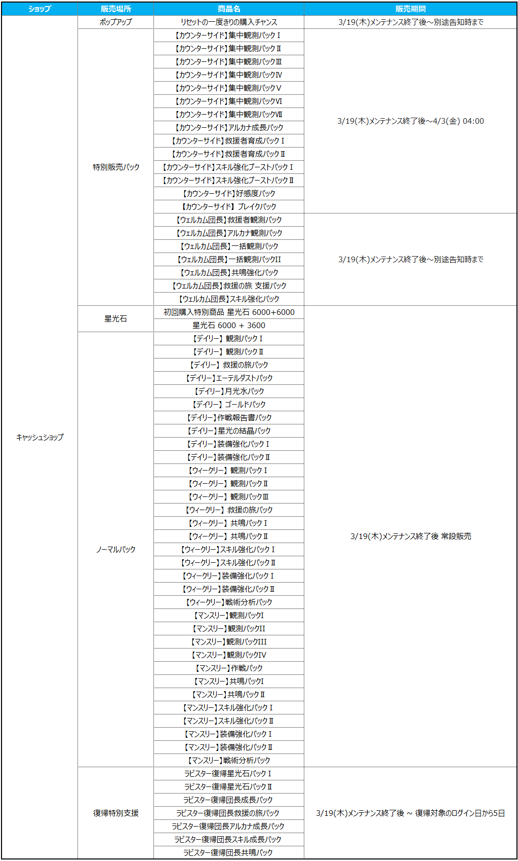 상점 상품_JP