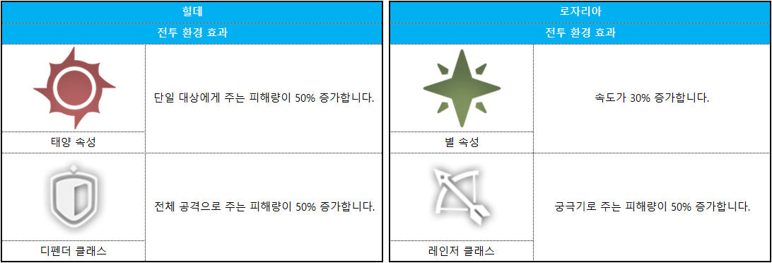 코스모 게이트
