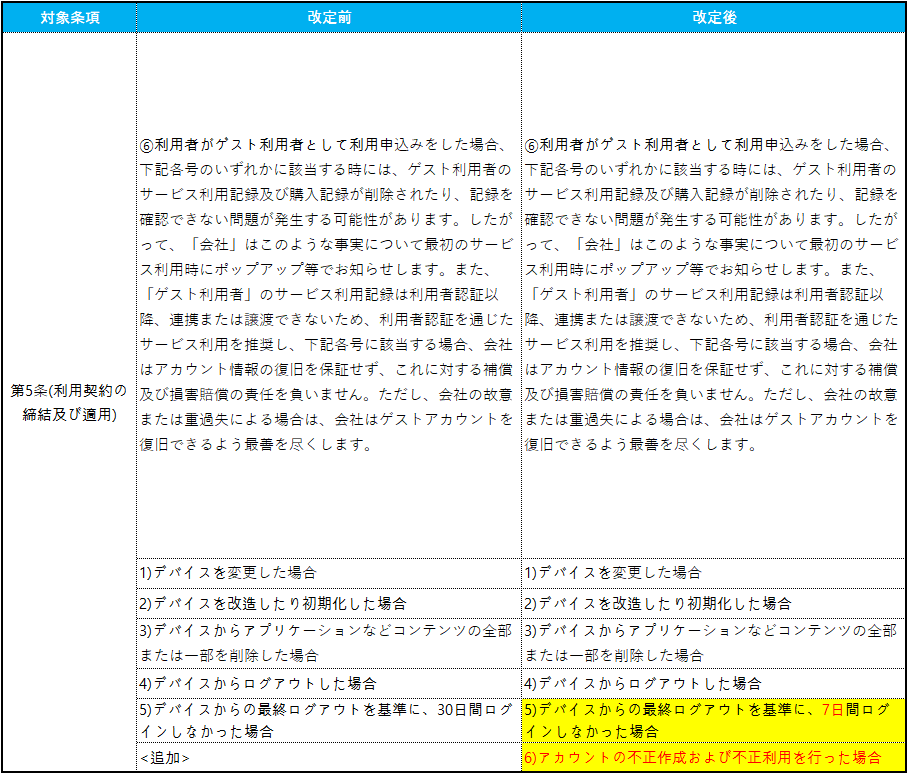 260406_약관변경_JP