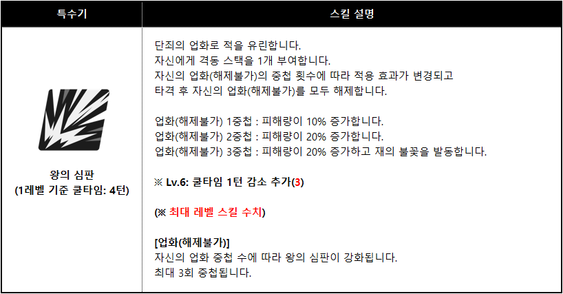 로자리아_스킬_003