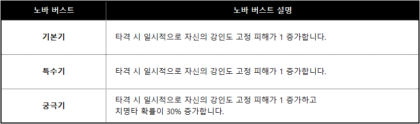 로자리아_스킬_005