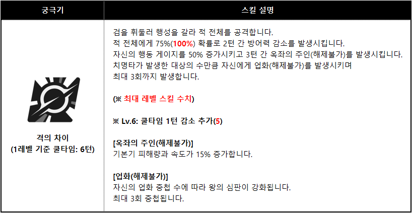 로자리아_스킬_004