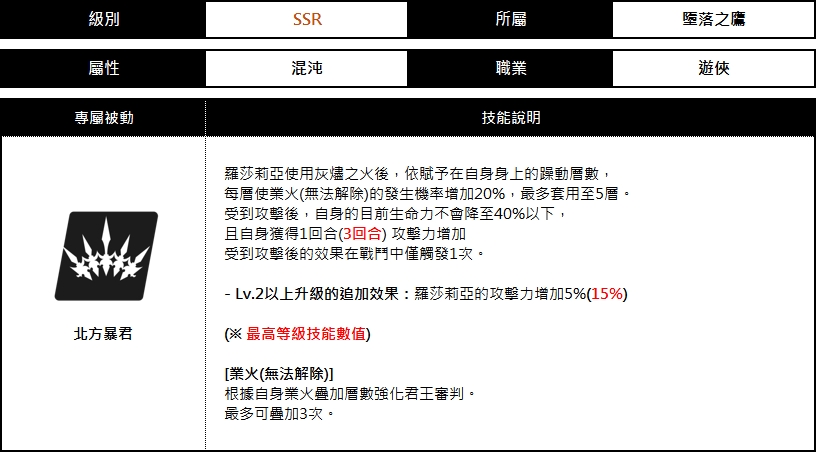 260402_패치노트_구원자01
