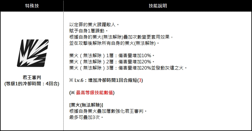 260402_패치노트_구원자03