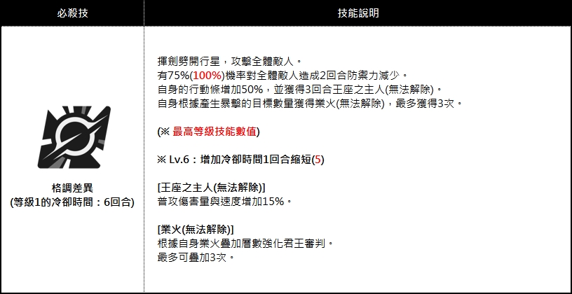 260402_패치노트_구원자04