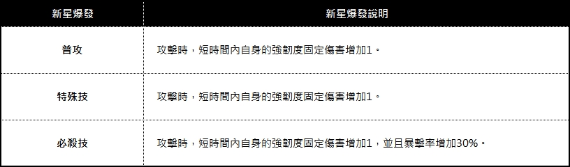 260402_패치노트_구원자05