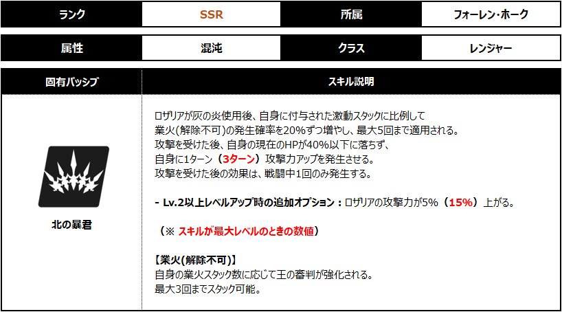 로자리아 스킬1